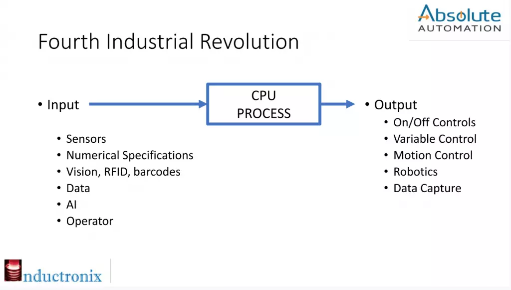 CPU process